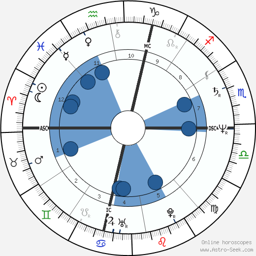 Steven Caruso wikipedia, horoscope, astrology, instagram