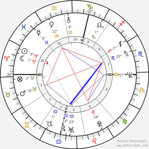 Steven Caruso birth chart, biography, wikipedia 2023, 2024