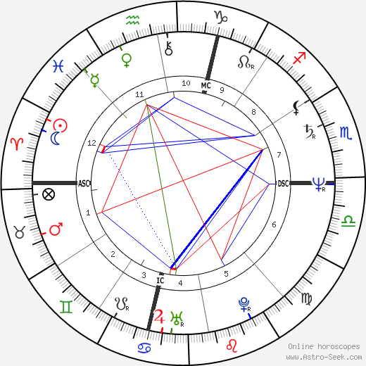 Steven Caruso birth chart, Steven Caruso astro natal horoscope, astrology