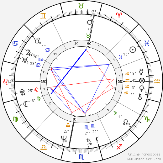 Steven McHugh birth chart, biography, wikipedia 2023, 2024