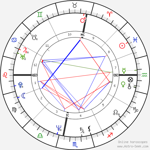 Steven McHugh birth chart, Steven McHugh astro natal horoscope, astrology