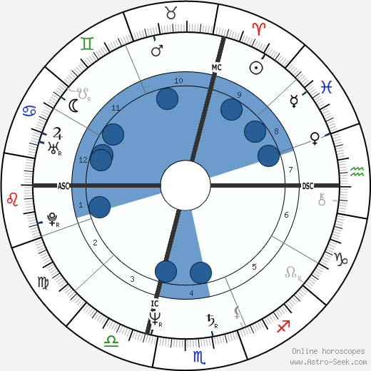 Ugo Conti wikipedia, horoscope, astrology, instagram