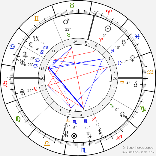 Ugo Conti birth chart, biography, wikipedia 2023, 2024