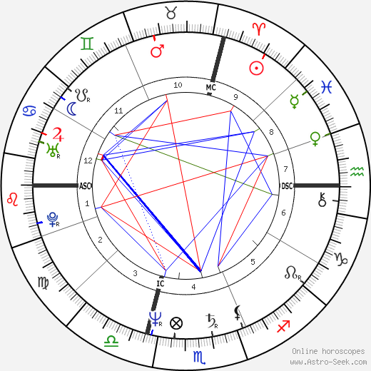 Ugo Conti birth chart, Ugo Conti astro natal horoscope, astrology