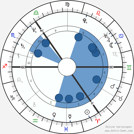 Winfried Noé wikipedia, horoscope, astrology, instagram