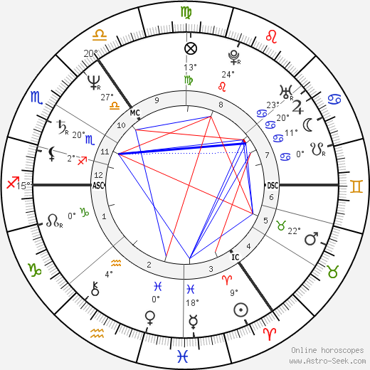 Winfried Noé birth chart, biography, wikipedia 2024, 2025