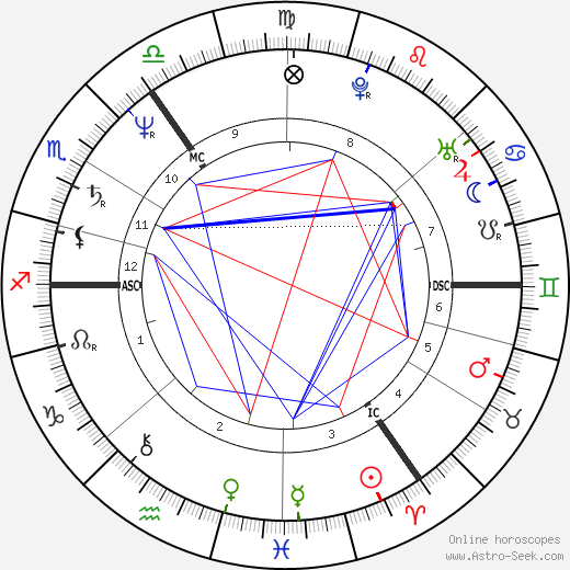 Winfried Noé birth chart, Winfried Noé astro natal horoscope, astrology