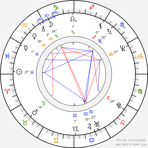Yoshitaka Zushi birth chart, biography, wikipedia 2024, 2025