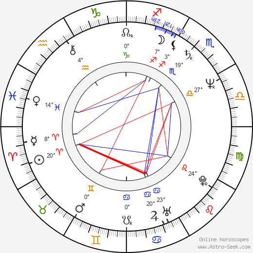 Alena Heribanová birth chart, biography, wikipedia 2024, 2025