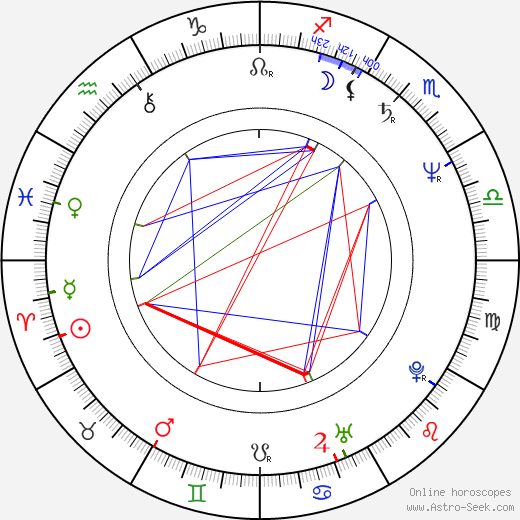 Alena Heribanová birth chart, Alena Heribanová astro natal horoscope, astrology