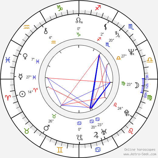 Antolín Sánchez Presedo birth chart, biography, wikipedia 2024, 2025