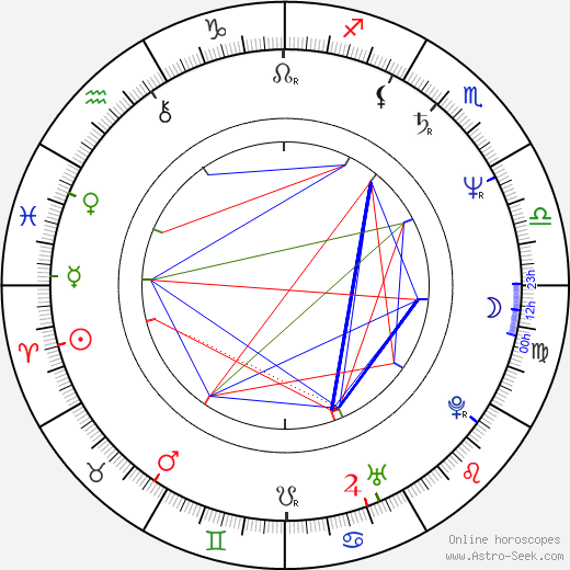 Antolín Sánchez Presedo birth chart, Antolín Sánchez Presedo astro natal horoscope, astrology