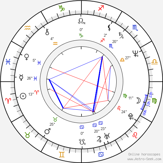 Armin Rohde birth chart, biography, wikipedia 2024, 2025
