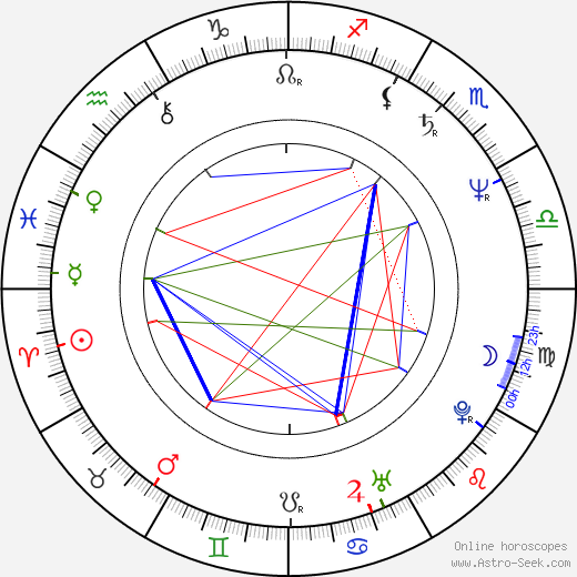 Armin Rohde birth chart, Armin Rohde astro natal horoscope, astrology