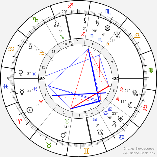 Bruno Artuno birth chart, biography, wikipedia 2024, 2025