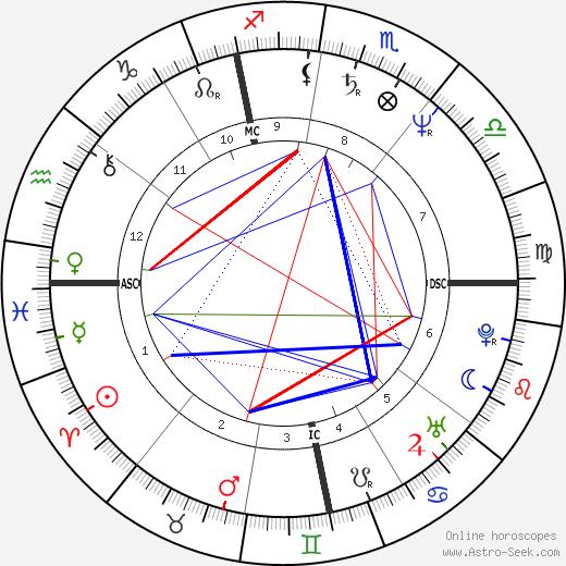 Bruno Artuno birth chart, Bruno Artuno astro natal horoscope, astrology