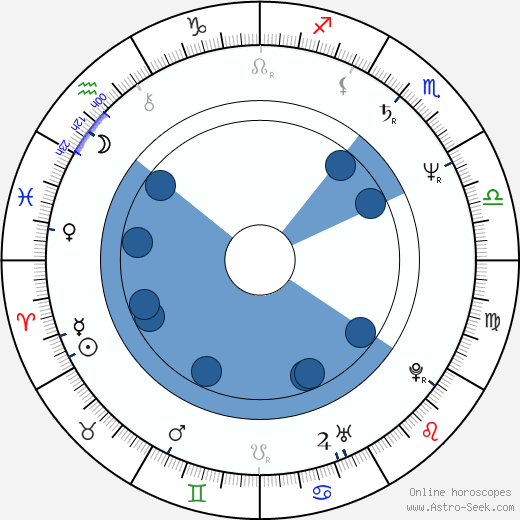 Byron Cherry horoscope, astrology, sign, zodiac, date of birth, instagram