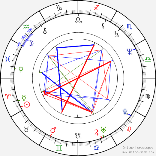 Byron Cherry birth chart, Byron Cherry astro natal horoscope, astrology