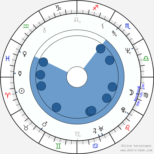 Casey Biggs horoscope, astrology, sign, zodiac, date of birth, instagram