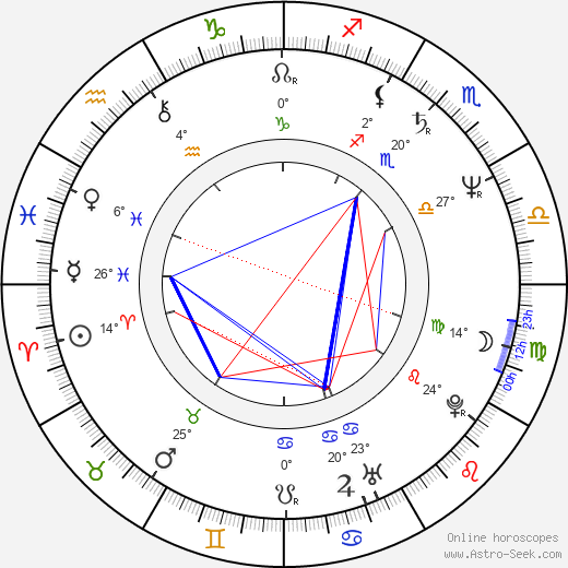 Casey Biggs birth chart, biography, wikipedia 2023, 2024