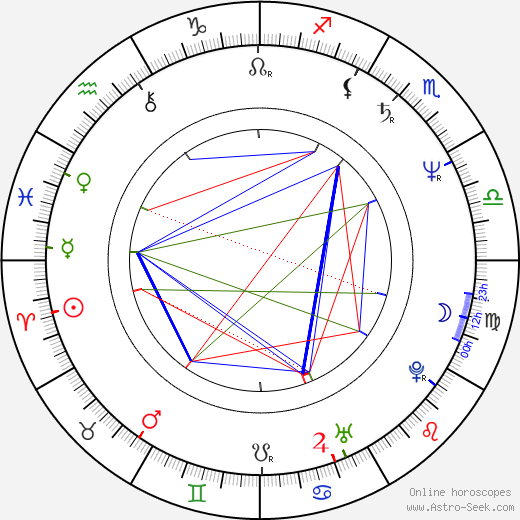 Casey Biggs birth chart, Casey Biggs astro natal horoscope, astrology