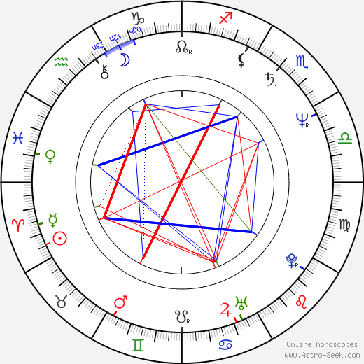 Catherine Belkhodja birth chart, Catherine Belkhodja astro natal horoscope, astrology