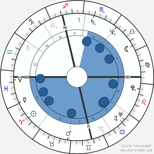 Cathy Jones horoscope, astrology, sign, zodiac, date of birth, instagram