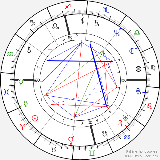 Cathy Jones birth chart, Cathy Jones astro natal horoscope, astrology