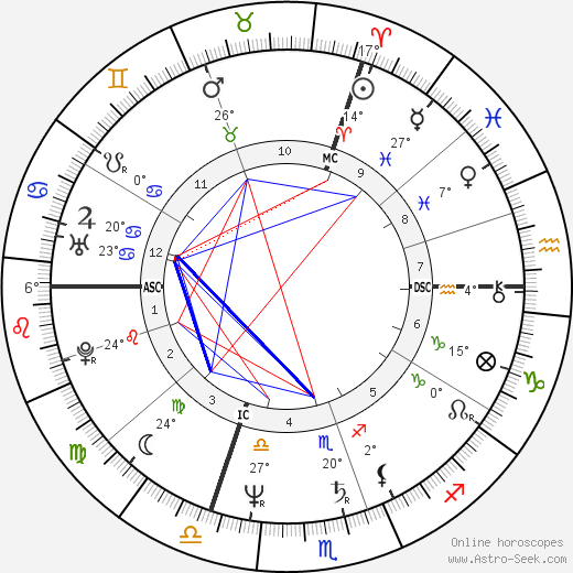 Charlotte de Turckheim birth chart, biography, wikipedia 2023, 2024