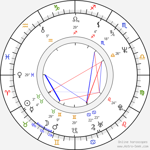Cristian Dumitrescu birth chart, biography, wikipedia 2024, 2025