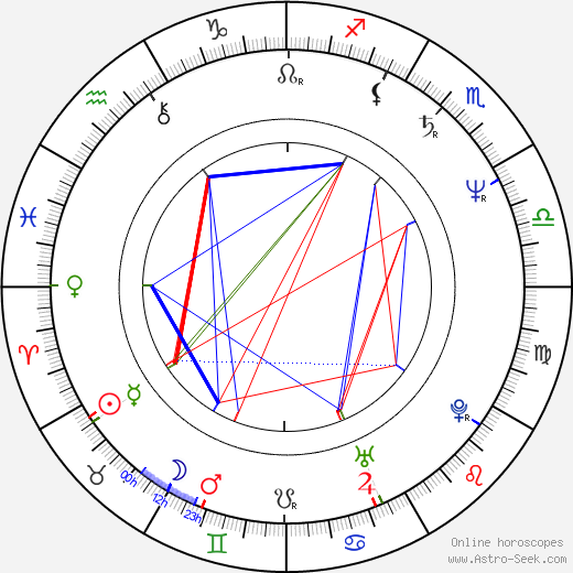 Cristian Dumitrescu birth chart, Cristian Dumitrescu astro natal horoscope, astrology