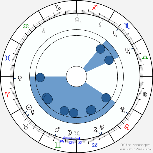 Daoming Chen wikipedia, biography, birth chart, instagram Daoming Chen wikipedia, horoscope, astrology, instagram