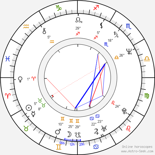 Daoming Chen birth chart, biography, wikipedia 2024, 2025
