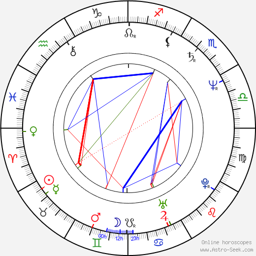 Daoming Chen birth chart, Daoming Chen astro natal horoscope, astrology