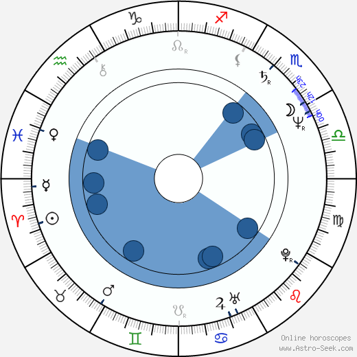 Darryl Cox horoscope, astrology, sign, zodiac, date of birth, instagram