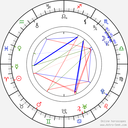 Darryl Cox birth chart, Darryl Cox astro natal horoscope, astrology