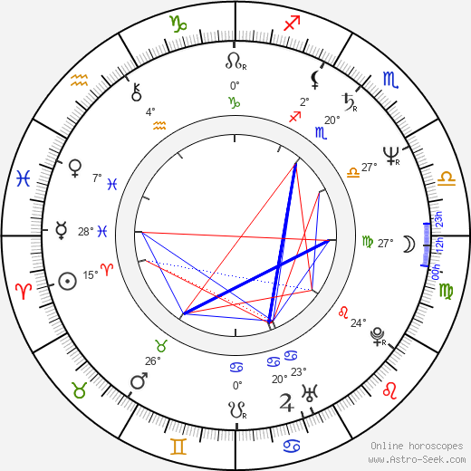 Dave Colon birth chart, biography, wikipedia 2024, 2025