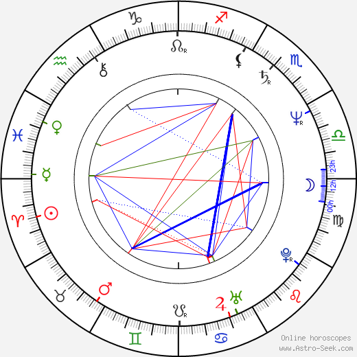 Dave Colon birth chart, Dave Colon astro natal horoscope, astrology