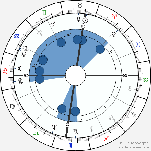 Dimitra Liani wikipedia, biography, birth chart, instagram Dimitra Liani wikipedia, horoscope, astrology, instagram