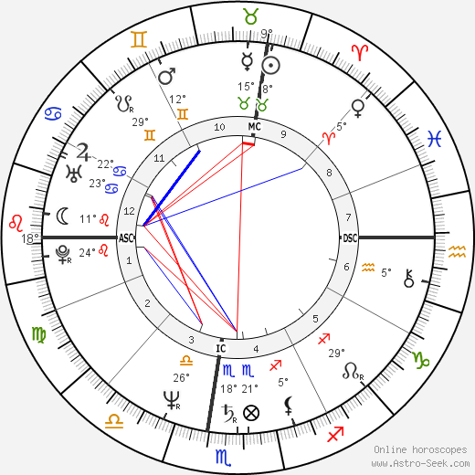 Dimitra Liani birth chart, biography, wikipedia 2023, 2024