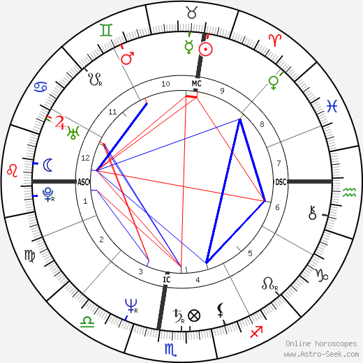 Dimitra Liani birth chart, Dimitra Liani astro natal horoscope, astrology