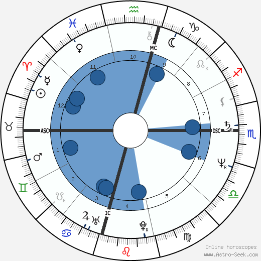 Dodi Fayed wikipedia, horoscope, astrology, instagram