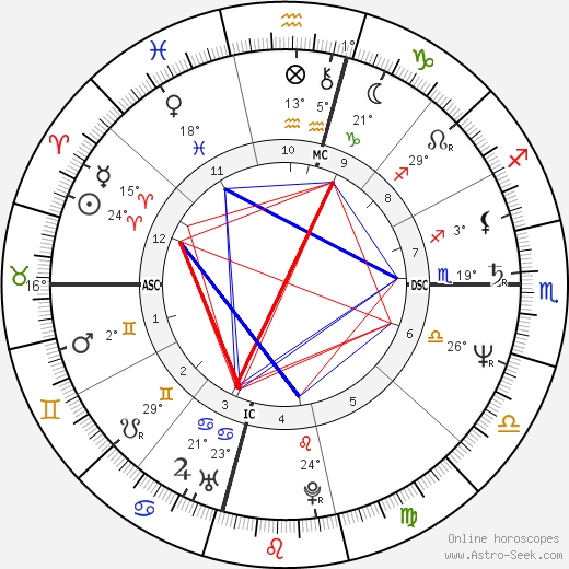 Dodi Fayed birth chart, biography, wikipedia 2023, 2024