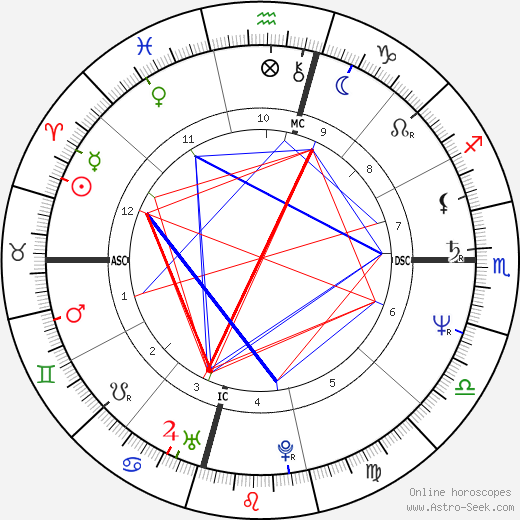 Dodi Fayed birth chart, Dodi Fayed astro natal horoscope, astrology