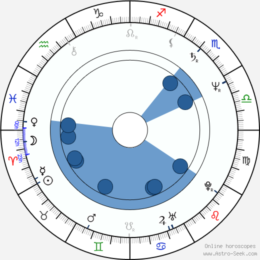 Dody Dorn horoscope, astrology, sign, zodiac, date of birth, instagram