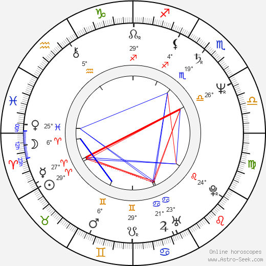 Dody Dorn birth chart, biography, wikipedia 2023, 2024