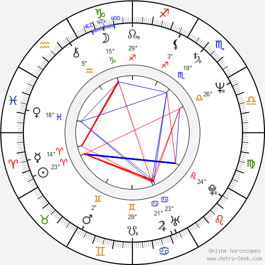 Don Roos birth chart, biography, wikipedia 2024, 2025