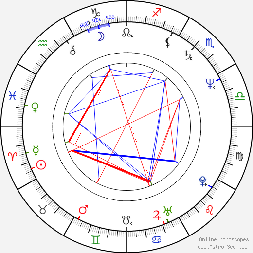 Don Roos birth chart, Don Roos astro natal horoscope, astrology