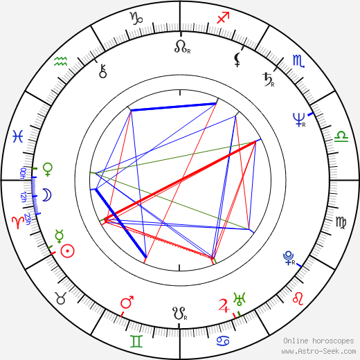 Donald Pettit birth chart, Donald Pettit astro natal horoscope, astrology