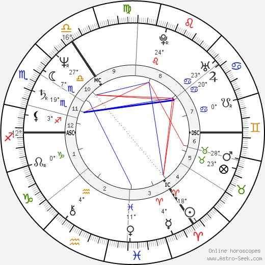 Eric Evelyn Illsley birth chart, biography, wikipedia 2023, 2024